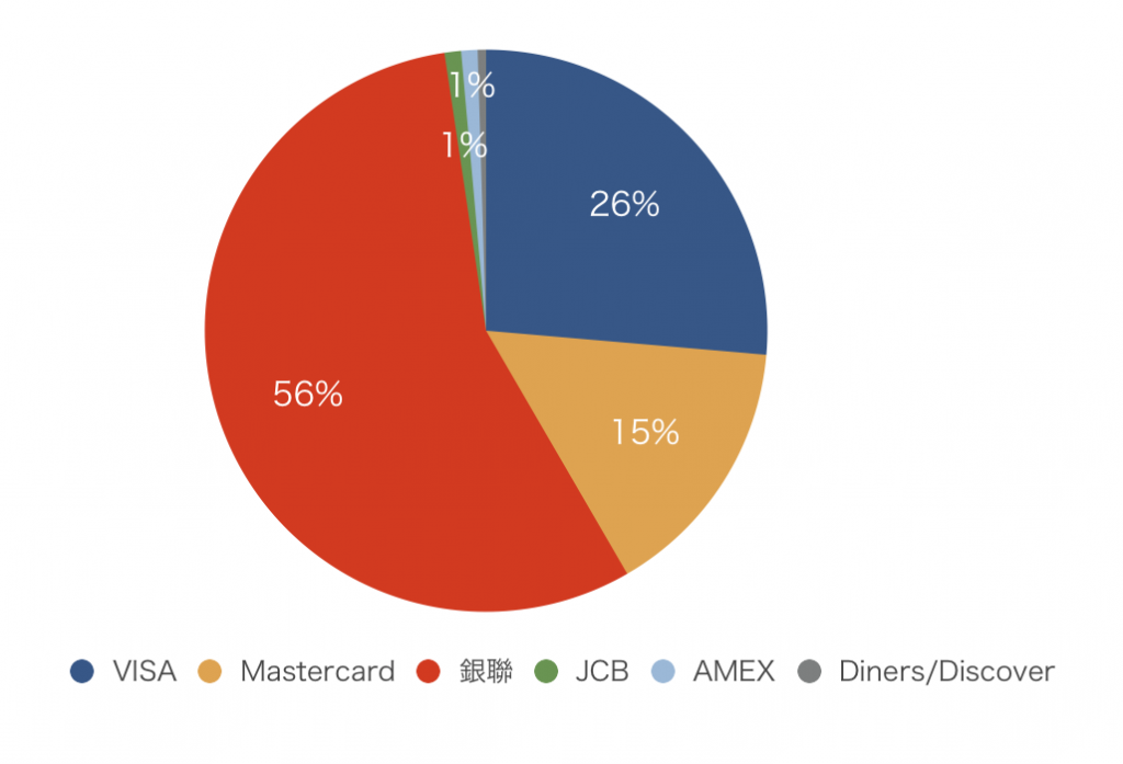 VISA、MasterCard、JCB、American Expressの違い | クレジットカード＆電子マネー情報【現金いらず.com】