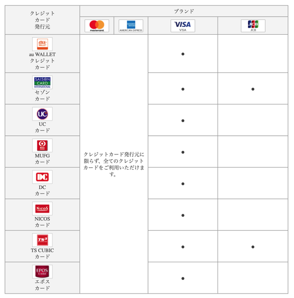 Au Payについて Auが提供するqrコード決済サービスの使い方まとめ クレジットカード 電子マネー情報 現金いらず Com