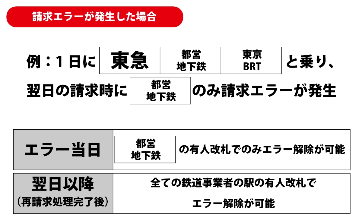 Q-moveの請求エラーが発生した場合１