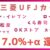 三菱UFJカードのポイントアップ特典
