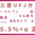 三菱UFJカードのポイントアップ特典