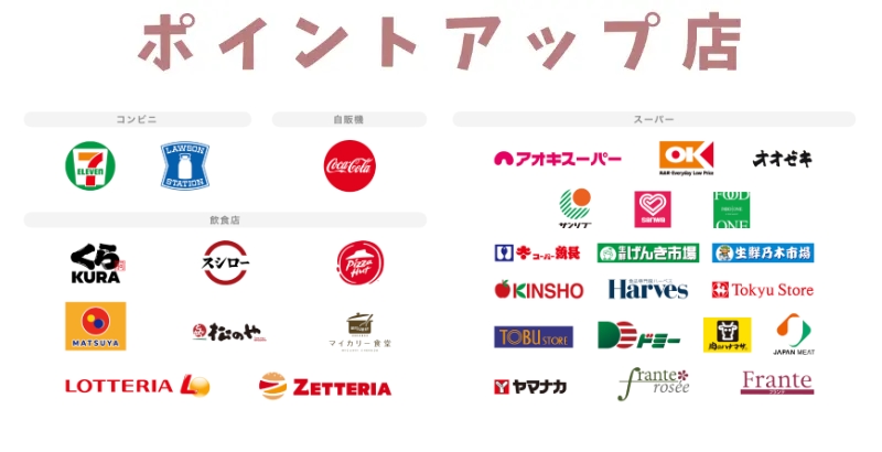 三菱UFJカードのポイントアップ店一覧