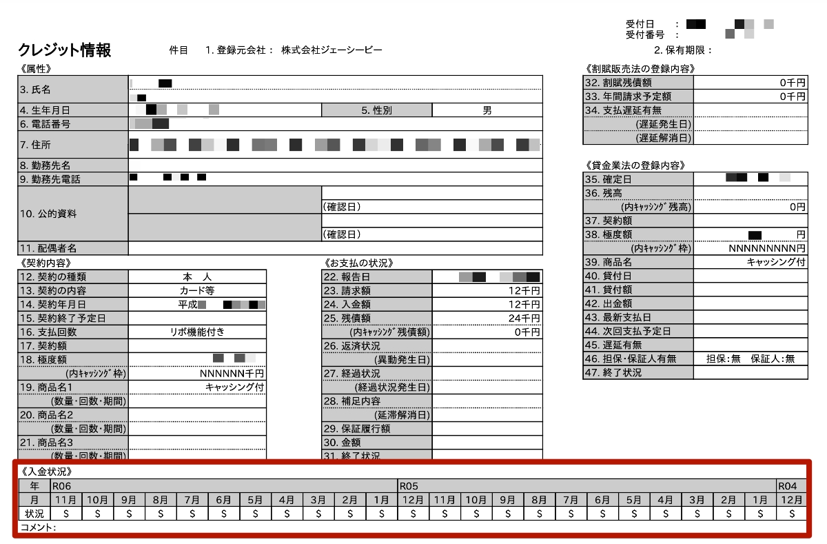 CICのクレジット情報