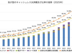 2025年のキャッシュレス比率