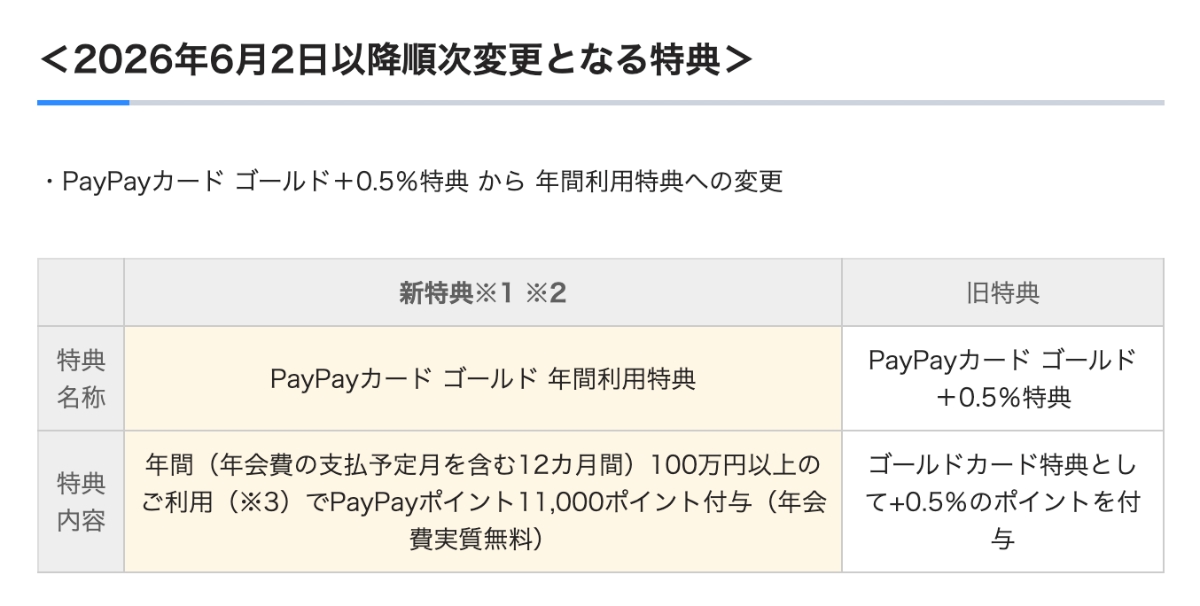 PayPayゴールドカードの特典変更