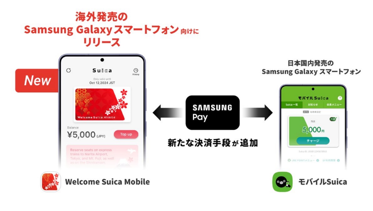 海外発売のSamsung Galaxyで「Welcome Suica Mobile」対応
