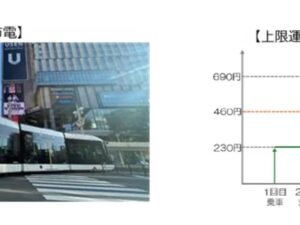 札幌市電で「クレカ乗車」開始