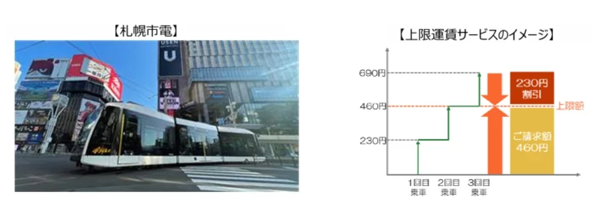 札幌市電で「クレカ乗車」開始