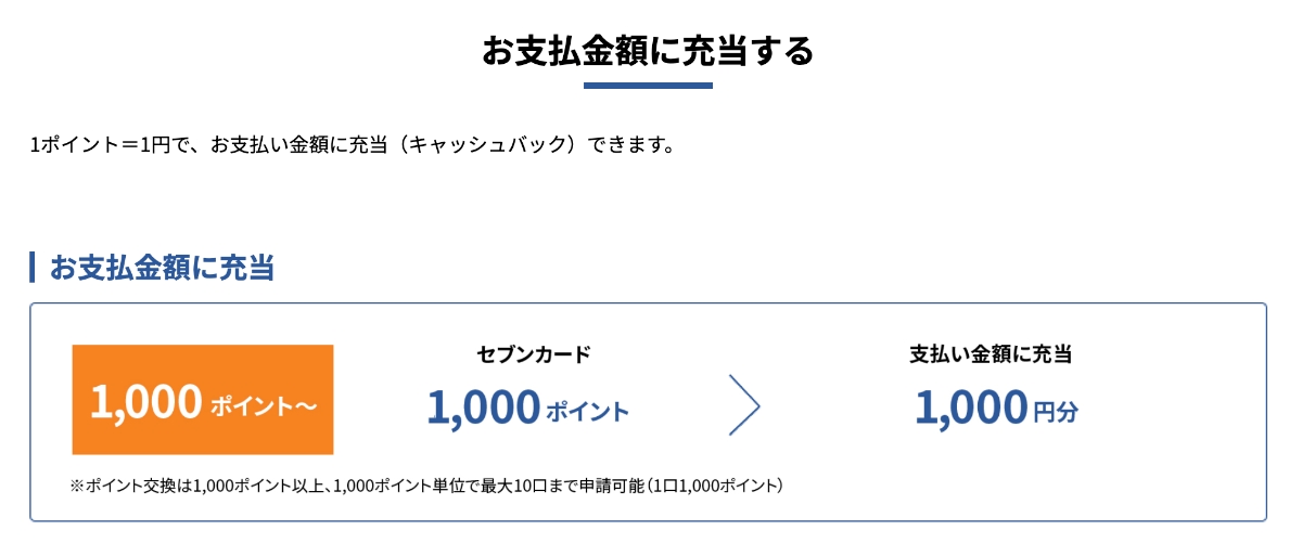 セブンカードポイントでキャッシュバックサービス開始
