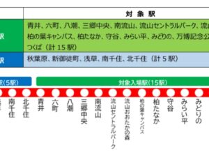 TX、クレカタッチで早朝運賃20％割引