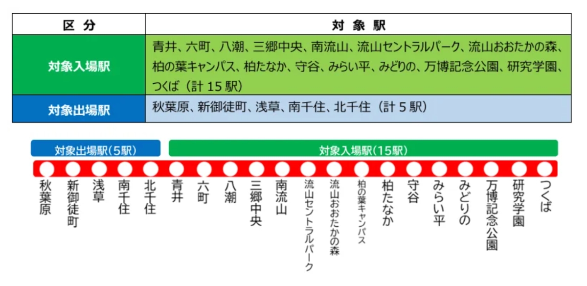 TX、クレカタッチで早朝運賃20％割引