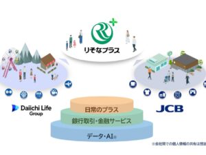 りそな、JCBの「J-POINT」導入へ