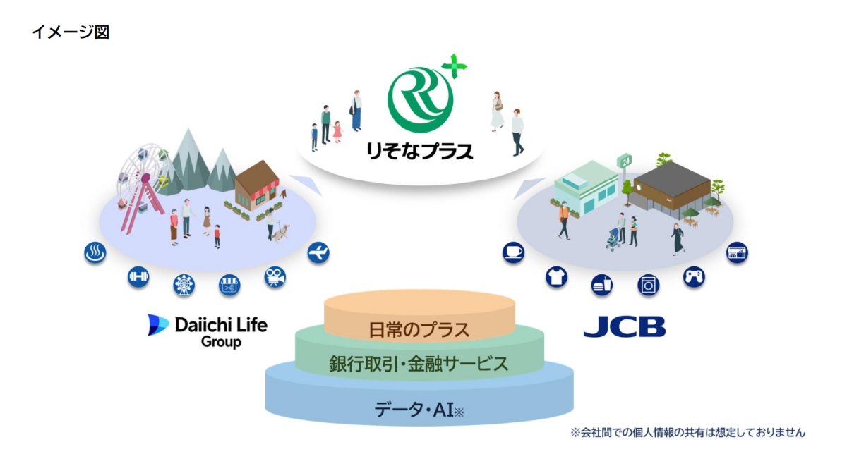 りそな、JCBの「J-POINT」導入へ