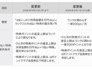 「d払い特典」の改悪