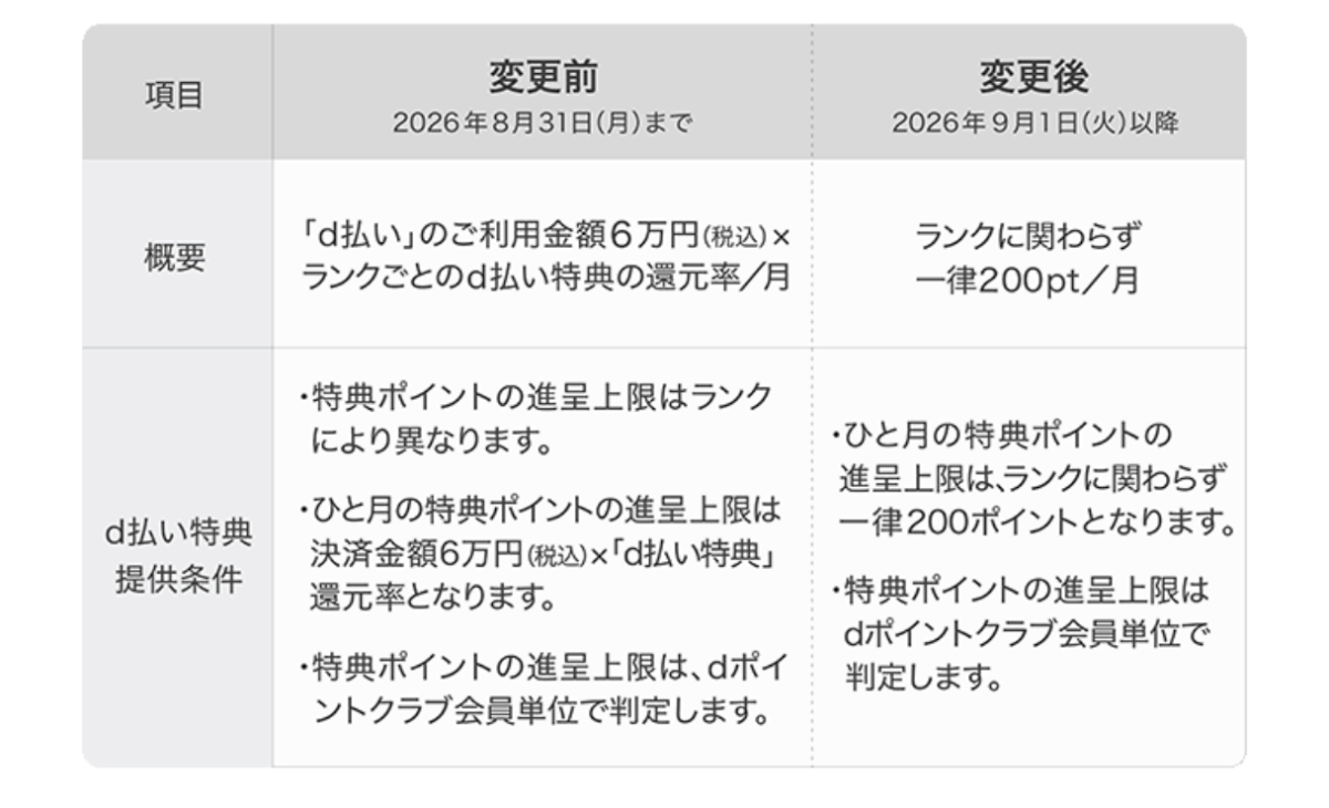 「d払い特典」の改悪