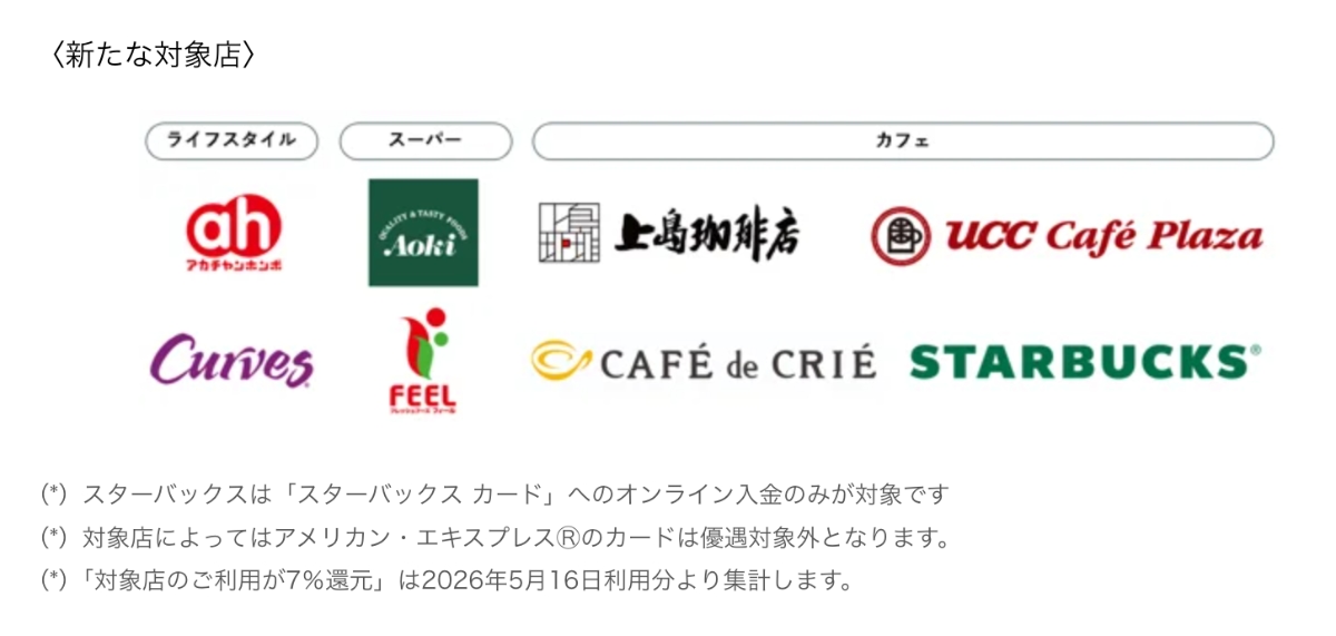 三菱UFJカード、優遇サービス対象店を37ブランドに拡大