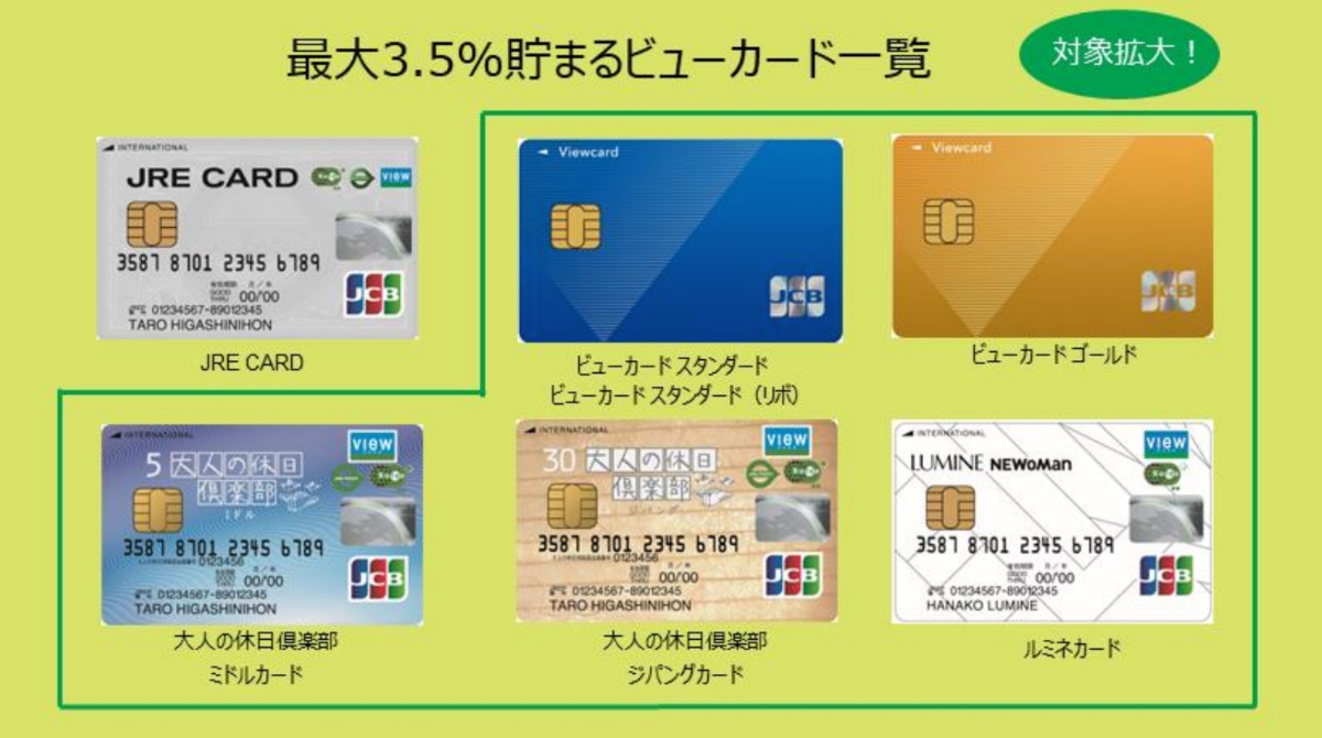駅ビル・エキナカでの買い物優待が、JRE CARD中心の仕組みから、より幅広いビューカード利用者に広がる