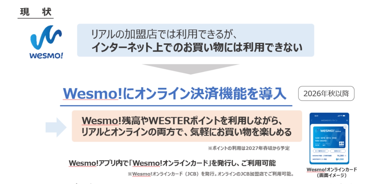 Wesmo!オンラインカード