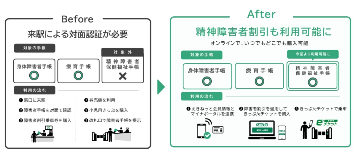 精神障害者割引がネット予約に対応