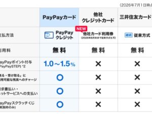PayPayの他社クレジットカード継続利用