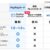 PayPayの他社クレジットカード継続利用