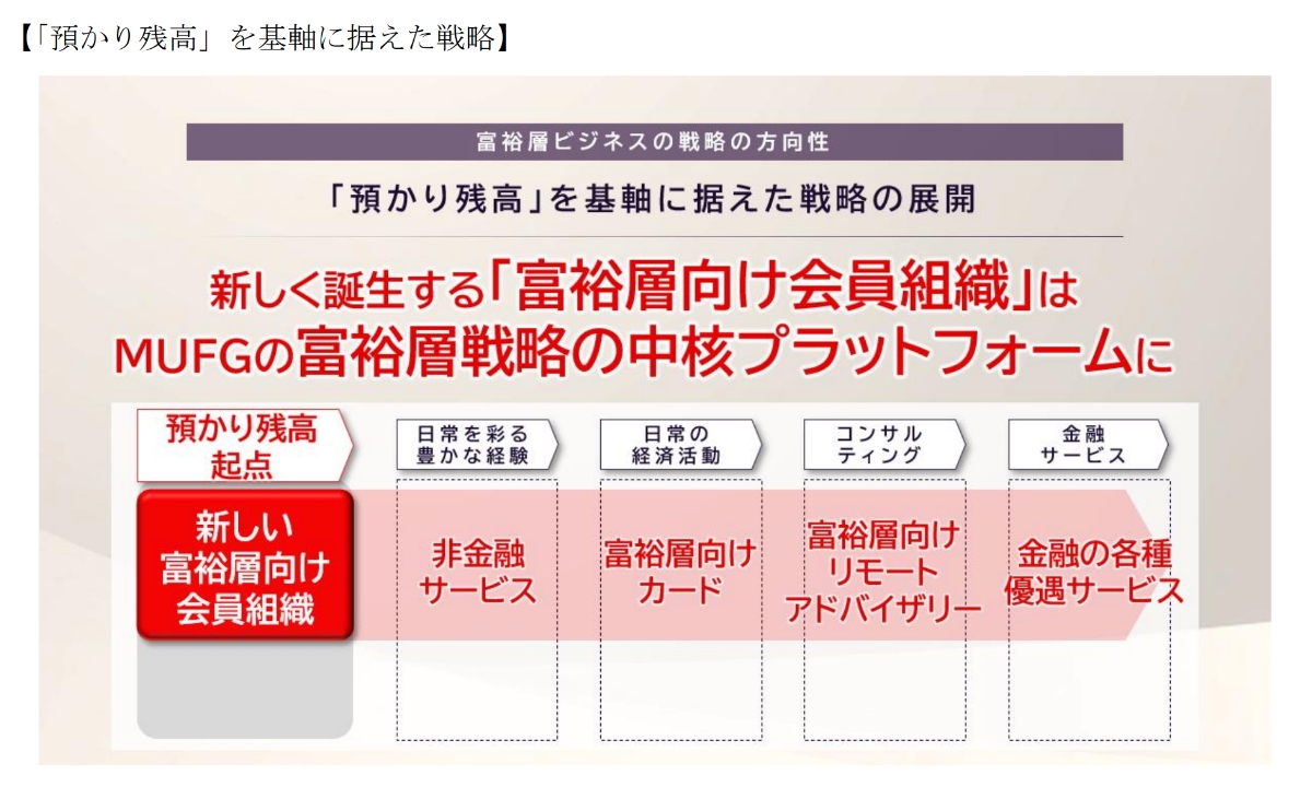 「預かり残高」を基軸に据えた戦略