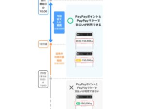 PayPayカード、翌月以降の請求もポイント・残高で前払い可能に