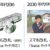 Suicaの6エリアを2026年度末に統合