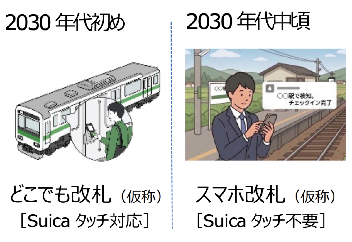 JR東日本、Suicaの6エリアを2026年度末に統合　2030年代初めの全駅対応